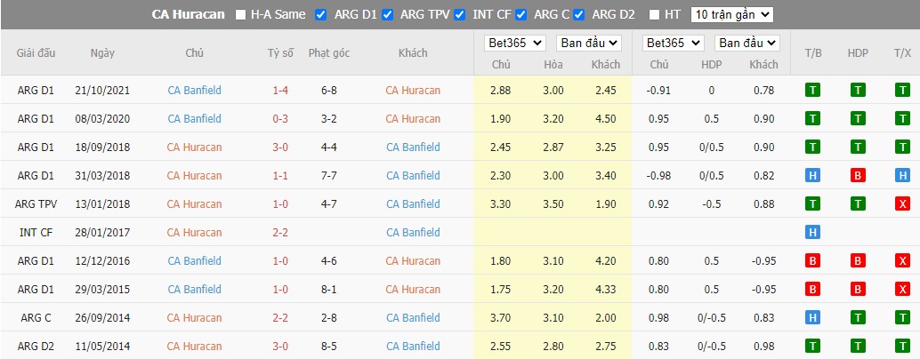 Nhận định CA Huracan vs Banfield, 3h ngày 26/09, VĐQG Argentina - Ảnh 3