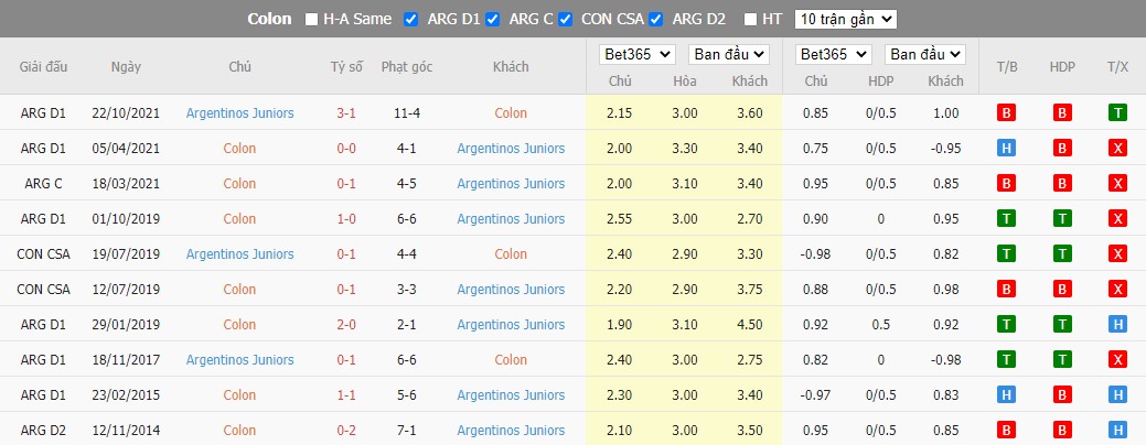 Nhận định Colon vs Argentinos, 3h ngày 26/09, VĐQG Argentina - Ảnh 3