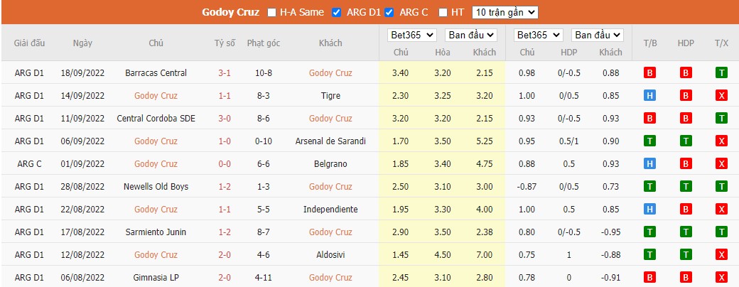 Nhận định Godoy Cruz vs Boca Junior, 3h ngày 26/09, VĐQG Argentina - Ảnh 5