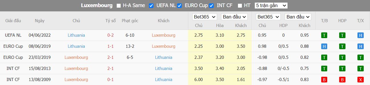 Nhận định Luxembourg vs Litva, 01h45 ngày 26/9, Nations League - Ảnh 3