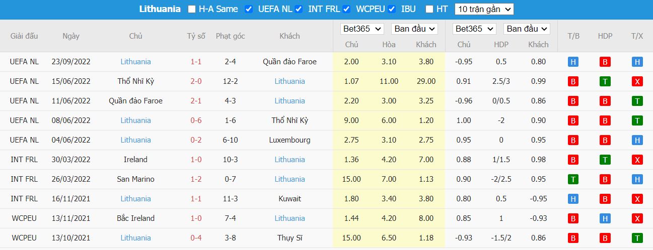 Nhận định Luxembourg vs Litva, 01h45 ngày 26/9, Nations League - Ảnh 4