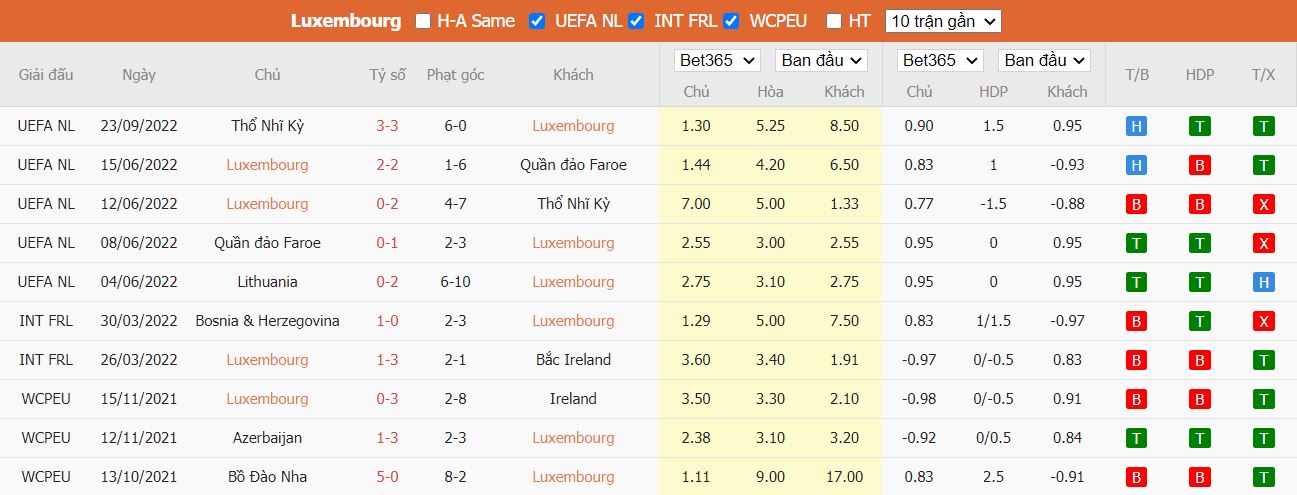 Nhận định Luxembourg vs Litva, 01h45 ngày 26/9, Nations League - Ảnh 5