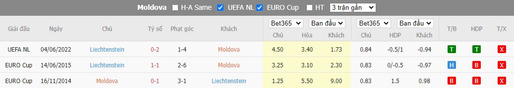 Nhận định Moldova vs Liechtenstein, 20h00 ngày 25/9, Nations League - Ảnh 3