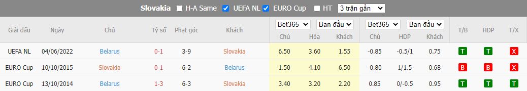 Nhận định Slovakia vs Belarus, 23h00 ngày 25/9, Nations League - Ảnh 3