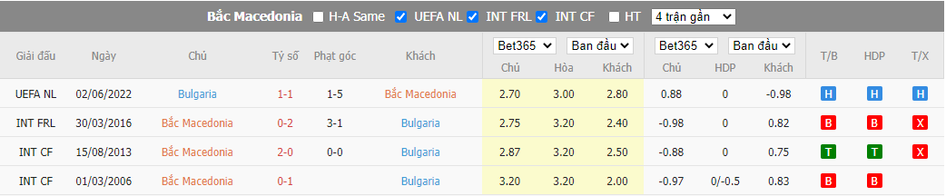 Nhận định Bắc Macedonia vs Bulgaria, 01h45 ngày 27/9, Nations League - Ảnh 3