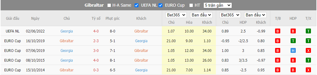 Nhận định Gibraltar vs Georgia, 01h45 ngày 27/9, Nations League - Ảnh 2