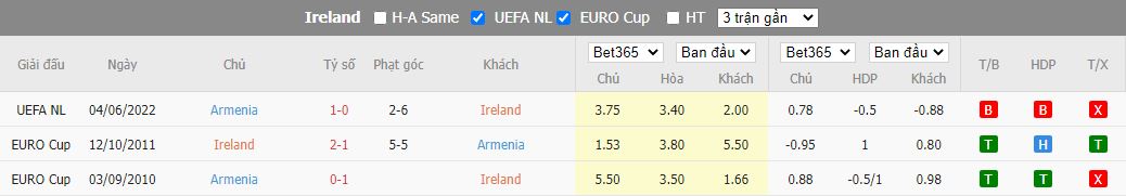 Nhận định Ireland vs Armenia, 01h45 ngày 28/9, Nations League - Ảnh 3