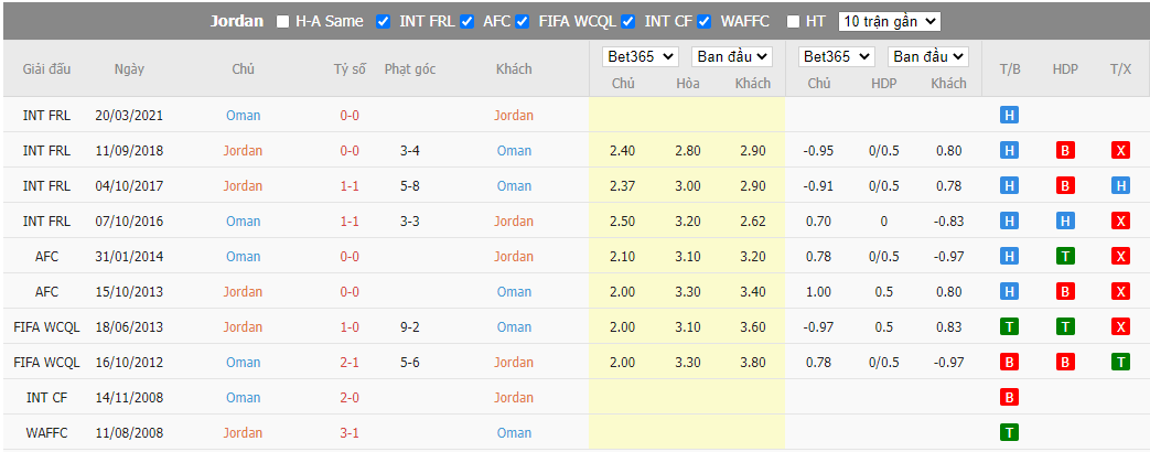 Nhận định Jordan vs Oman, 01h00 ngày 27/9, Giao hữu - Ảnh 2