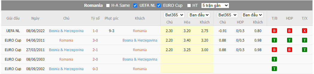 Nhận định Romania vs Bosnia, 01h45 ngày 27/9, Nations League - Ảnh 3
