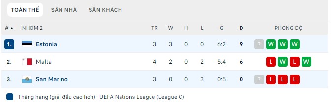 Nhận định San Marino vs Estonia, 1h45 ngày 27/09, UEFA Nations League - Ảnh 2