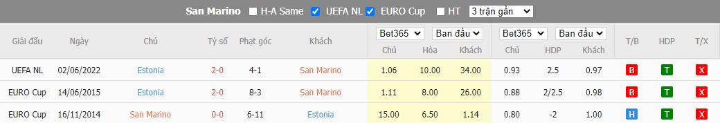 Nhận định San Marino vs Estonia, 1h45 ngày 27/09, UEFA Nations League - Ảnh 3