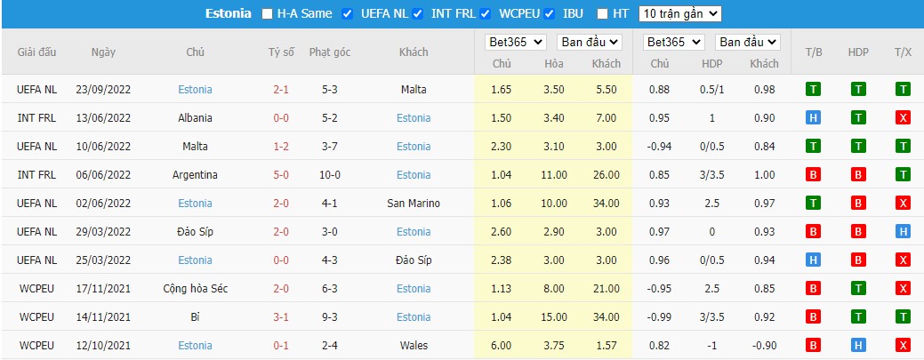 Nhận định San Marino vs Estonia, 1h45 ngày 27/09, UEFA Nations League - Ảnh 4