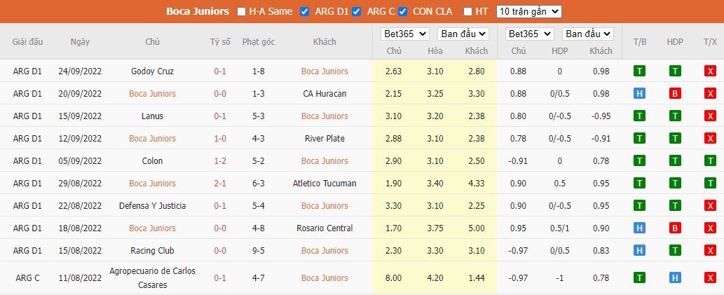 Nhận định Boca Juniors vs Quilmes, 8h ngày 29/09, Copa Argentina - Ảnh 3