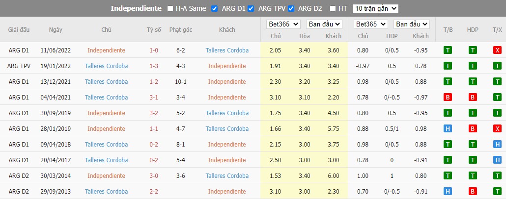 Nhận định Independiente vs Talleres, 2h ngày 29/09, Copa Argentina - Ảnh 2