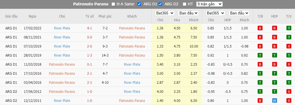 Nhận định Patronato de Parana vs River Plate, 5h ngày 29/09, Copa Argentina - Ảnh 2