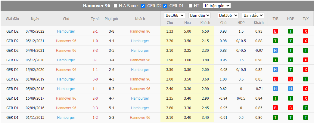 Nhận định Hannover vs Hamburger, 23h30 ngày 30/9, Hạng 2 Đức - Ảnh 3