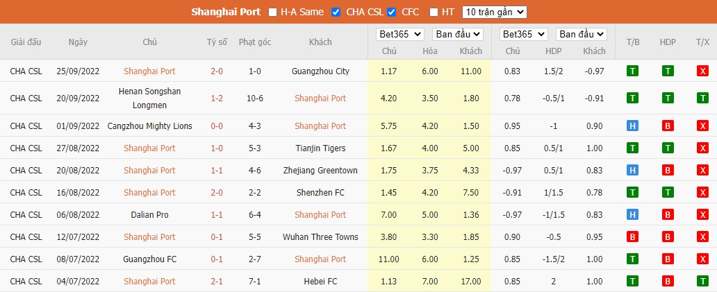 Nhận định Shanghai Port vs Chengdu Rongcheng, 16h30 ngày 29/09, VĐQG Trung Quốc - Ảnh 4
