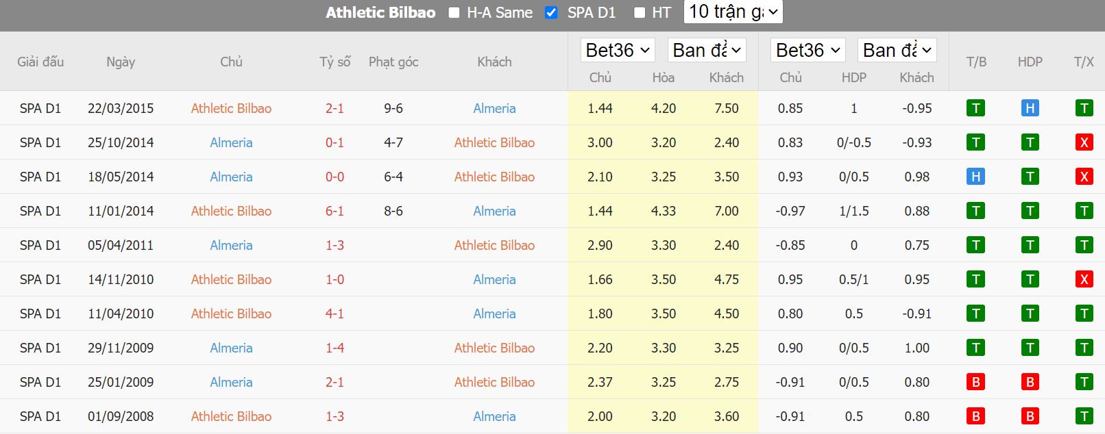 Nhận định Athletic Bilbao vs Almeria, 02h00 ngày 1/10, La Liga - Ảnh 3