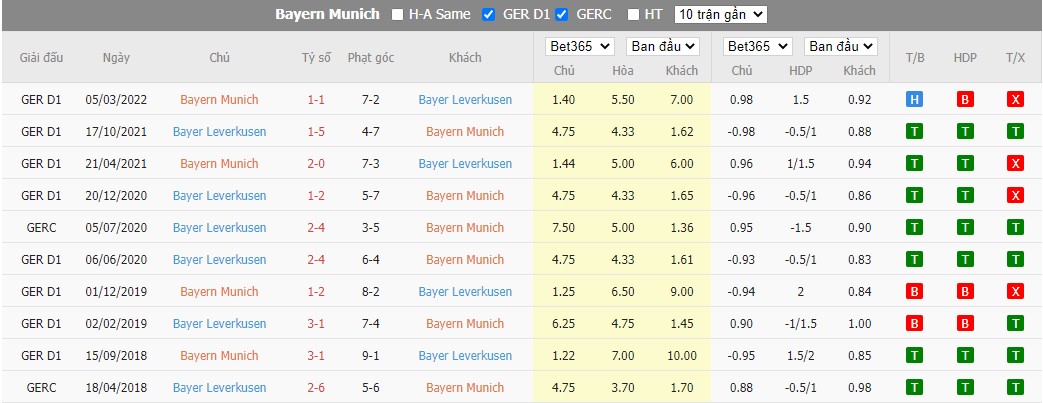 Nhận định Bayern Munich vs Leverkusen, 01h30 ngày 01/10, Bundesliga - Ảnh 2