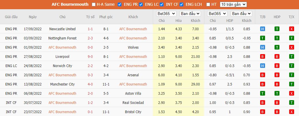 Nhận định Bournemouth vs Brentford, 21h00 ngày 1/10, Ngoại hạng Anh - Ảnh 4
