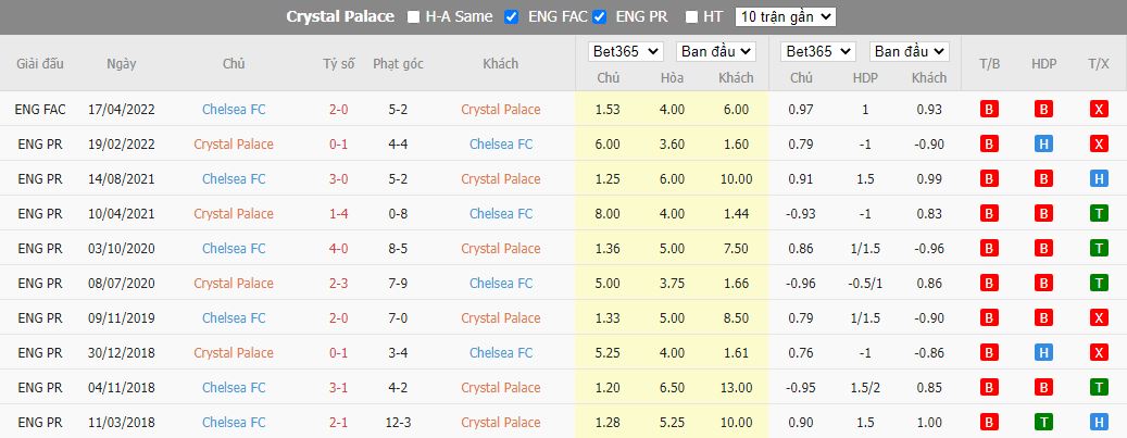 Nhận định Crystal Palace vs Chelsea, 21h00 ngày 1/10, Ngoại hạng Anh - Ảnh 4