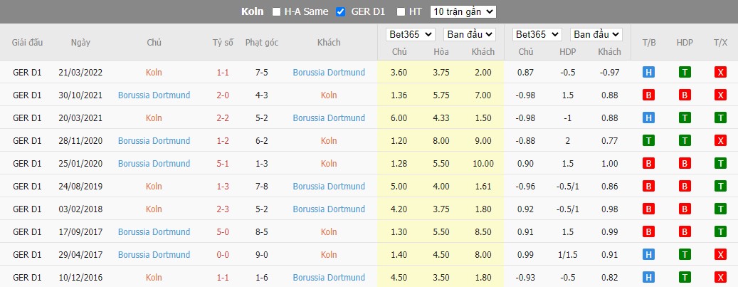 Nhận định FC Cologne vs Dortmund, 20h30 ngày 01/10, Bundesliga - Ảnh 3