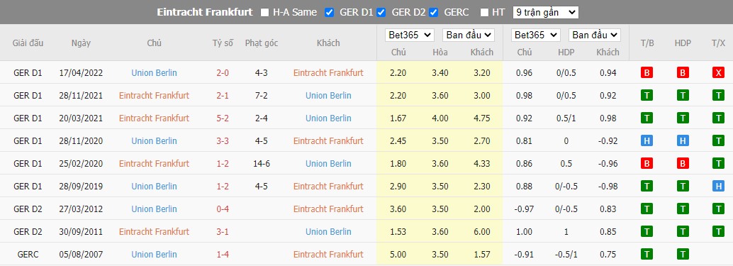Nhận định Frankfurt vs Union Berlin, 20h30 ngày 01/10, Bundesliga - Ảnh 3