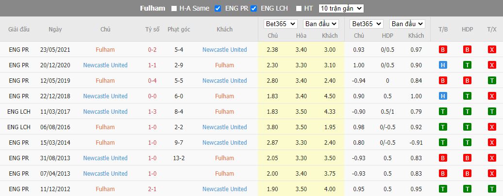 Nhận định Fulham vs Newcastle, 21h00 ngày 1/10, Ngoại hạng Anh - Ảnh 3