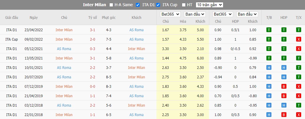 Nhận định Inter Milan vs AS Roma, 23h ngày 01/10, Serie A - Ảnh 3