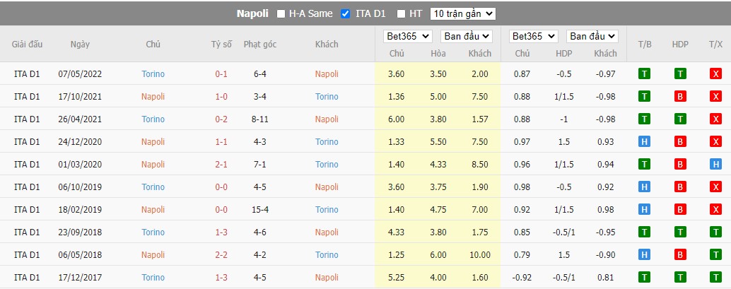 Nhận định Napoli vs Torino, 20h ngày 01/10, Serie A - Ảnh 3