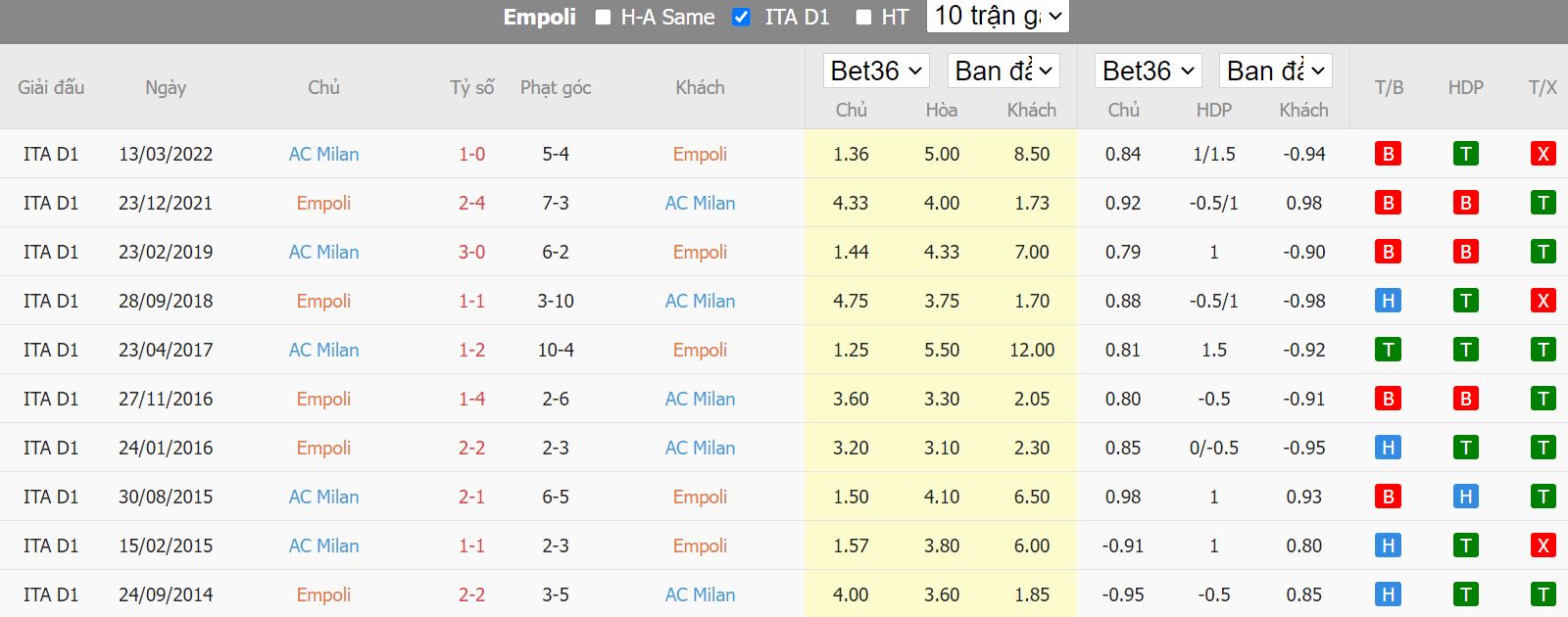 Nhận định Empoli vs AC Milan, 01h45 ngày 2/10, Serie A - Ảnh 3