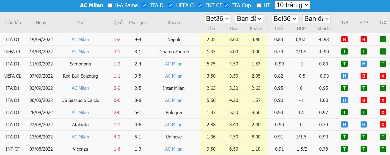 Nhận định Empoli vs AC Milan, 01h45 ngày 2/10, Serie A - Ảnh 4