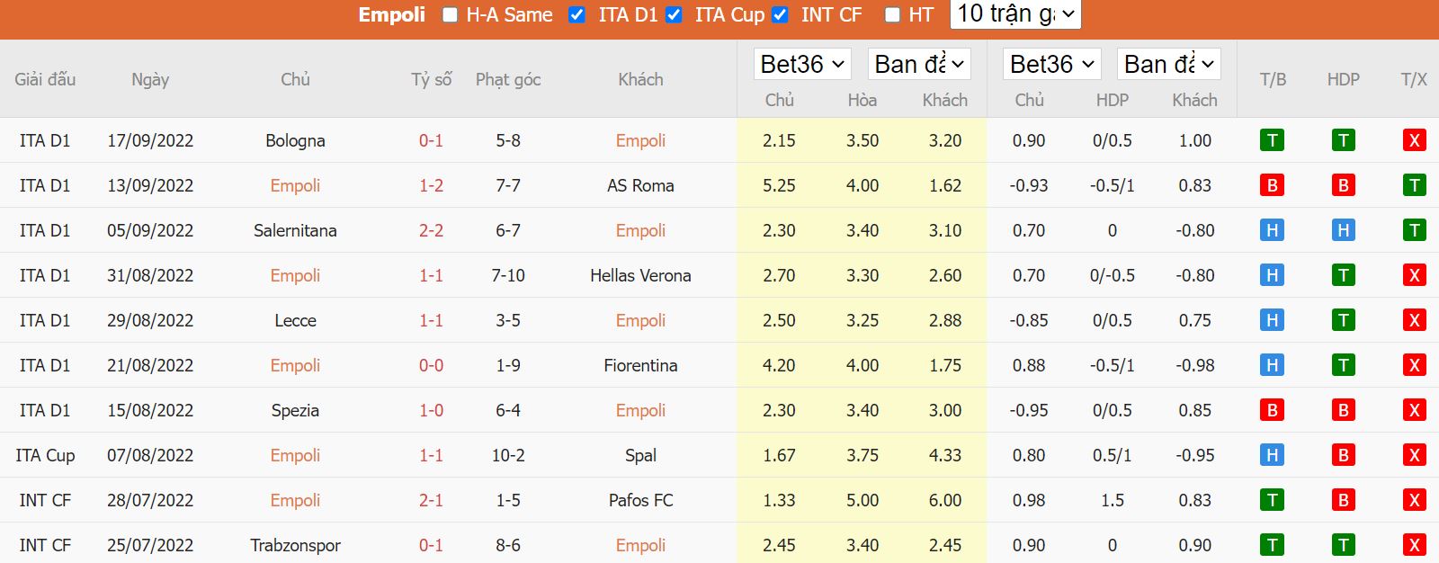 Nhận định Empoli vs AC Milan, 01h45 ngày 2/10, Serie A - Ảnh 5