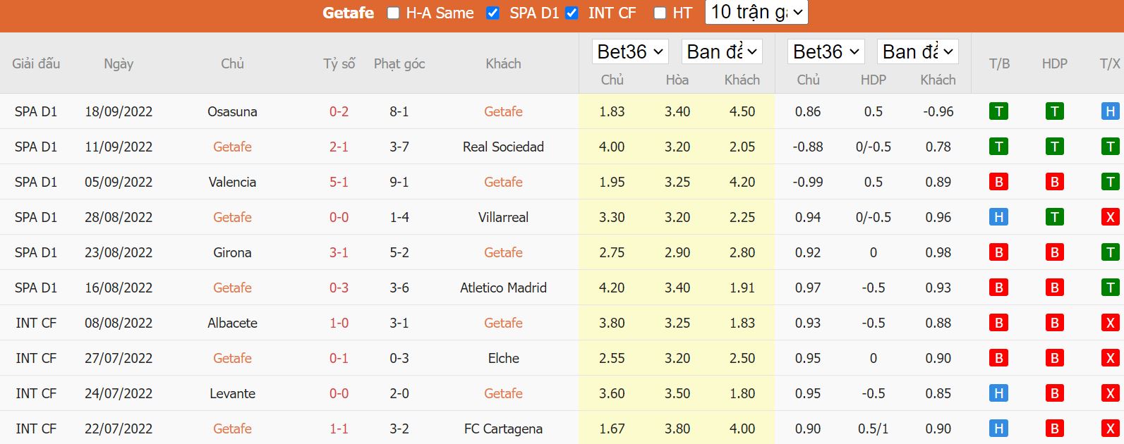 Nhận định Getafe vs Valladolid, 21h15 ngày 1/10, La liga - Ảnh 4
