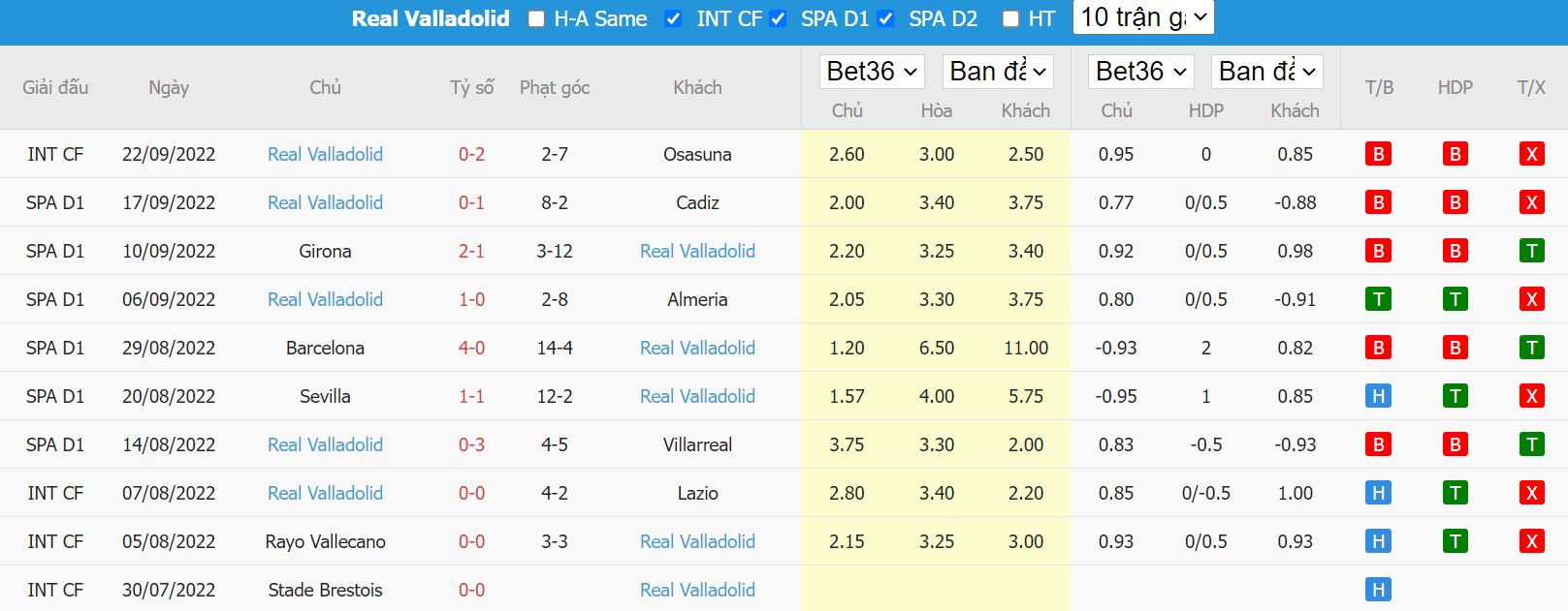 Nhận định Getafe vs Valladolid, 21h15 ngày 1/10, La liga - Ảnh 5