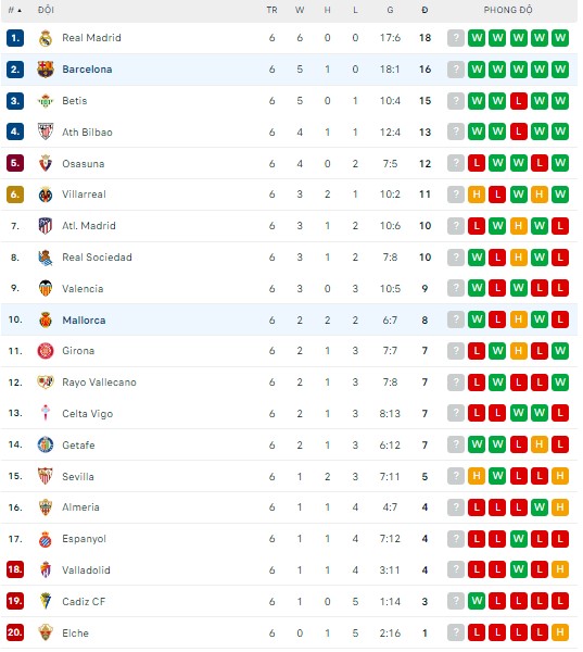 Nhận định Mallorca vs Barcelona, 2h ngày 02/10, La Liga - Ảnh 2