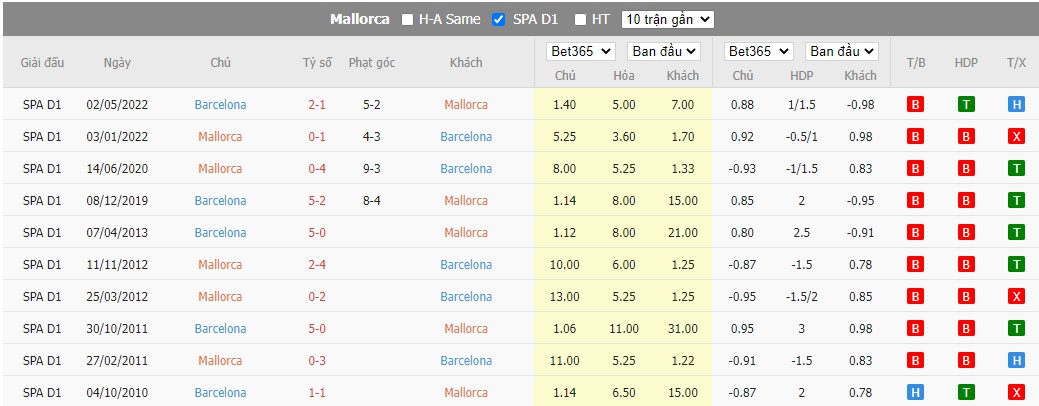 Nhận định Mallorca vs Barcelona, 2h ngày 02/10, La Liga - Ảnh 3