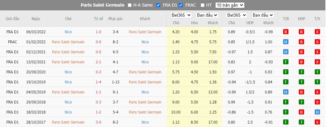 Nhận định PSG vs Nice, 02h00 ngày 2/10, Ligue 1 - Ảnh 3
