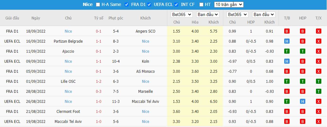 Nhận định PSG vs Nice, 02h00 ngày 2/10, Ligue 1 - Ảnh 4