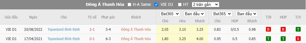 Nhận định Thanh Hóa vs Bình Định, 17h00 ngày 1/10, V.League - Ảnh 3