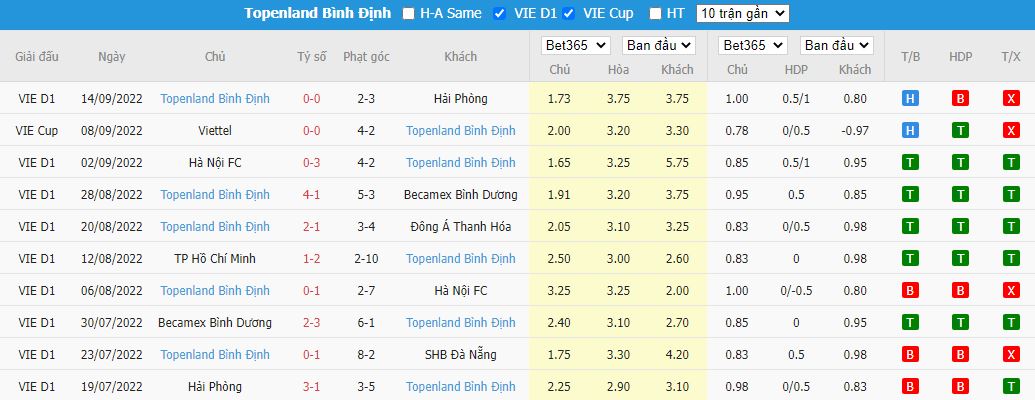 Nhận định Thanh Hóa vs Bình Định, 17h00 ngày 1/10, V.League - Ảnh 4