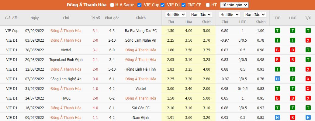 Nhận định Thanh Hóa vs Bình Định, 17h00 ngày 1/10, V.League - Ảnh 5