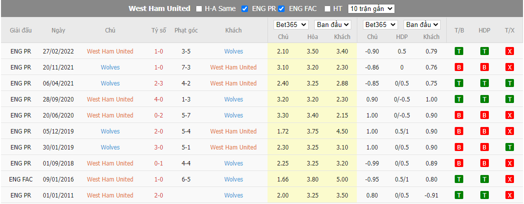 Nhận định West Ham vs Wolves, 23h30 ngày 1/10, Ngoại hạng Anh - Ảnh 2