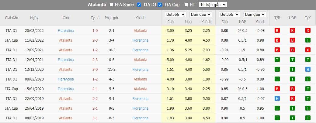 Nhận định Atalanta vs Fiorentina, 23h00 ngày 2/10, Serie A - Ảnh 3