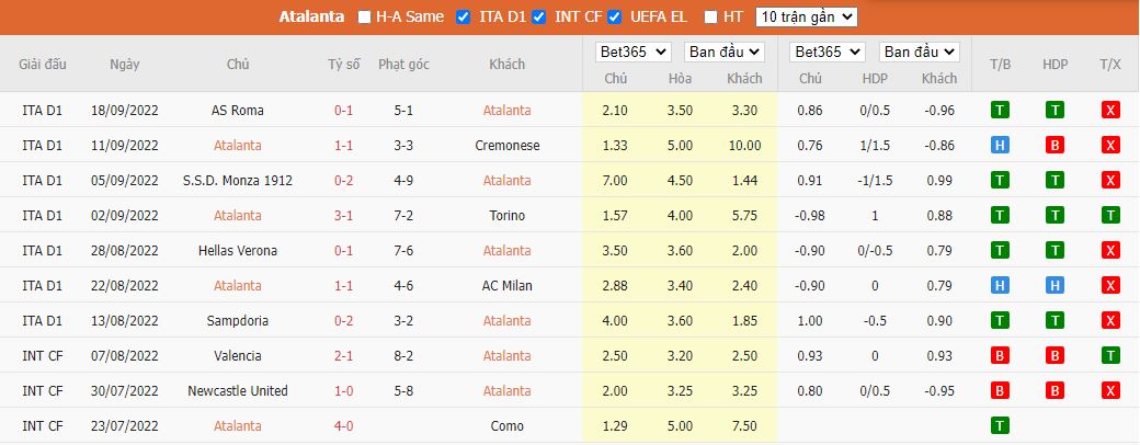 Nhận định Atalanta vs Fiorentina, 23h00 ngày 2/10, Serie A - Ảnh 4