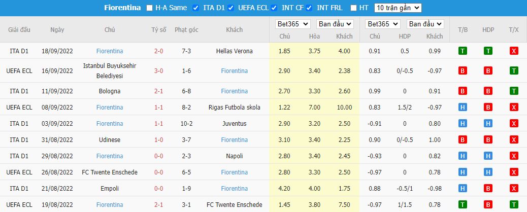 Nhận định Atalanta vs Fiorentina, 23h00 ngày 2/10, Serie A - Ảnh 5