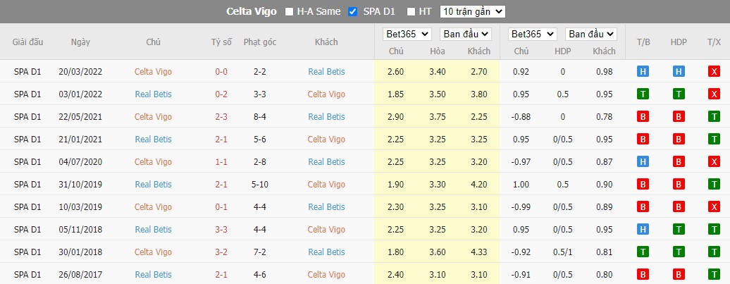 Nhận định Celta Vigo vs Real Betis, 21h15 ngày 02/10, La Liga - Ảnh 3