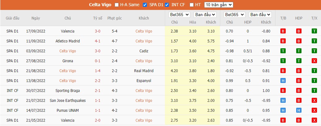 Nhận định Celta Vigo vs Real Betis, 21h15 ngày 02/10, La Liga - Ảnh 4