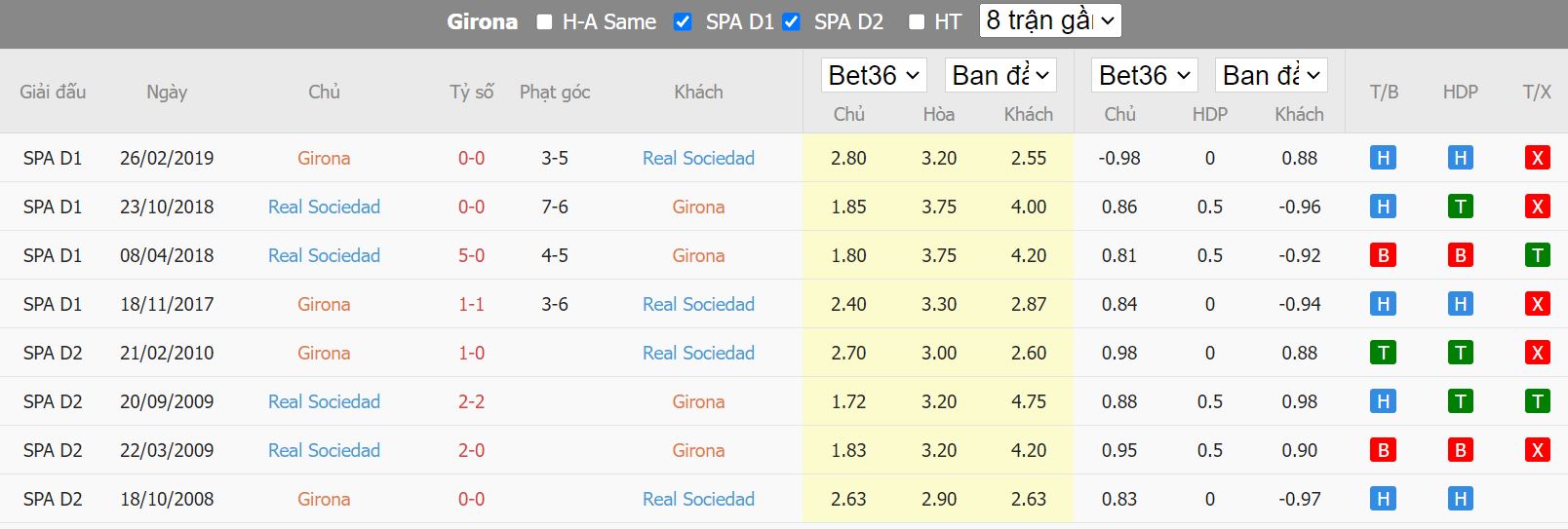 Nhận định Girona vs Sociedad, 23h30 ngày 2/10, La Liga - Ảnh 3