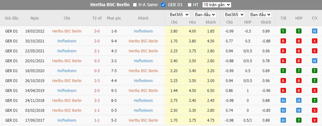 Nhận định Hertha Berlin vs Hoffenheim, 20h30 ngày 2/10, Bundesliga - Ảnh 3